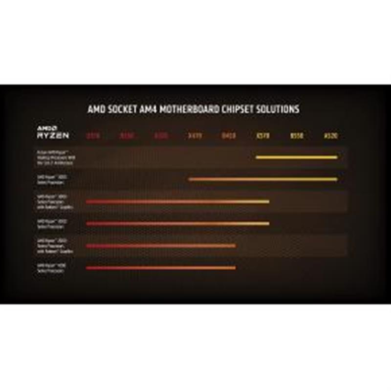 AMD Ryzen 9 5900X processor 3,7 GHz 64 MB L3
