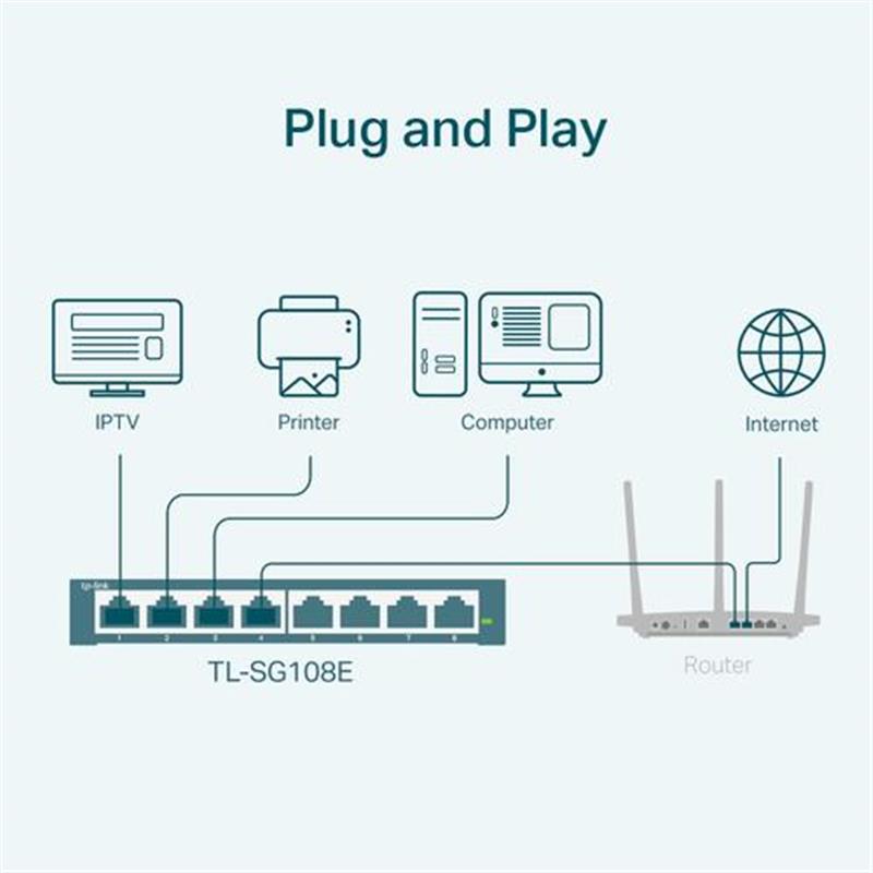 TP-LINK TL-SG108E netwerk-switch Unmanaged L2 Gigabit Ethernet (10/100/1000) Zwart