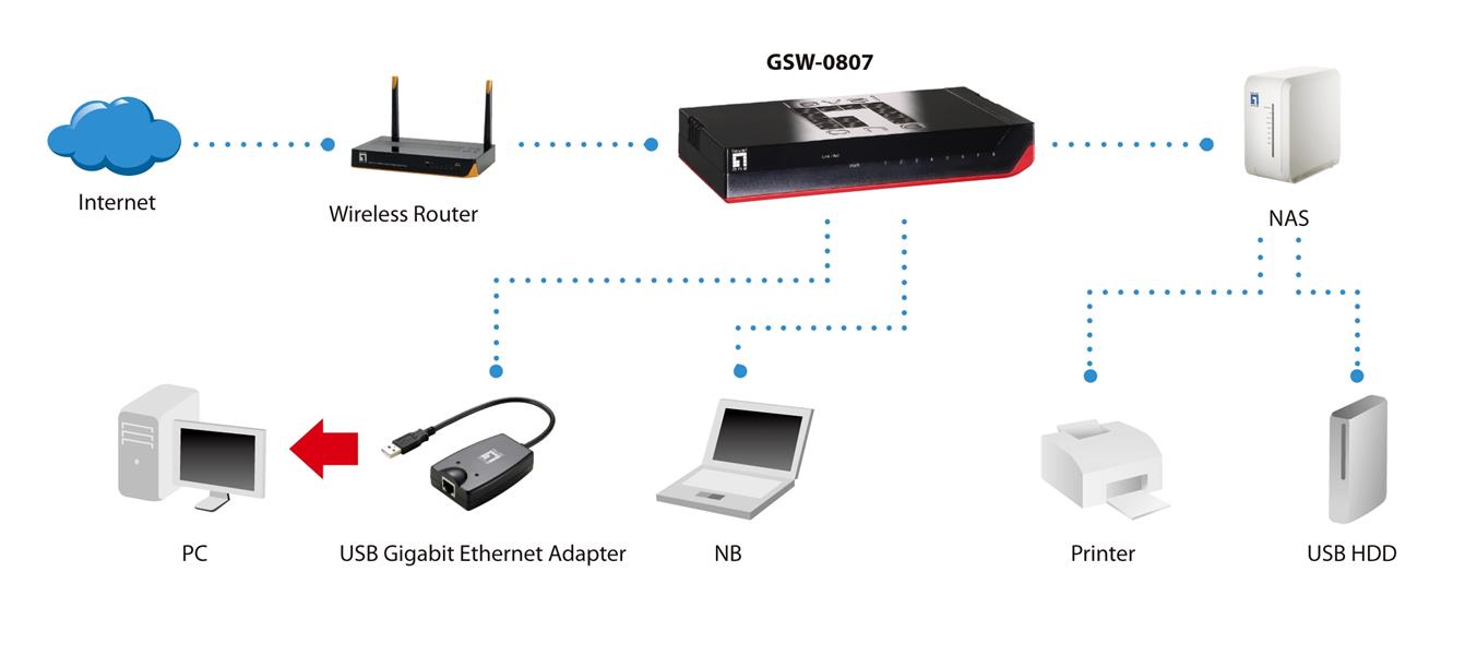 LevelOne GSW-0807 Unmanaged Gigabit Ethernet (10/100/1000) Zwart, Rood