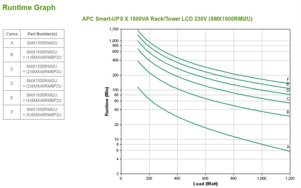 APC Smart-UPS X SMX1500RMI2U - Noodstroomvoeding 8x C13 uitgang, USB, 1500VA