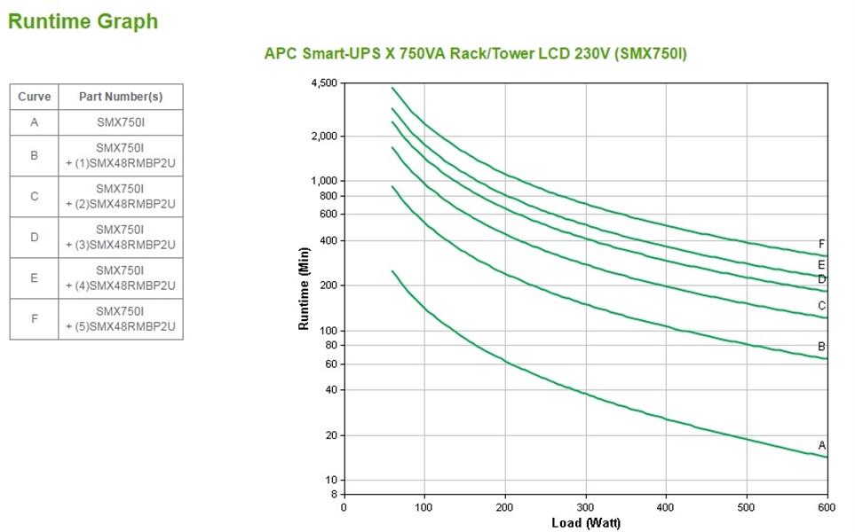 APC Smart-UPS X SMX750I - Noodstroomvoeding 8x C13 uitgang, USB, 750VA