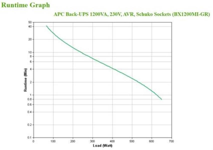 APC Back-UPS BX1200MI-GR Noodstroomvoeding 1200VA 4x stopcontact, USB