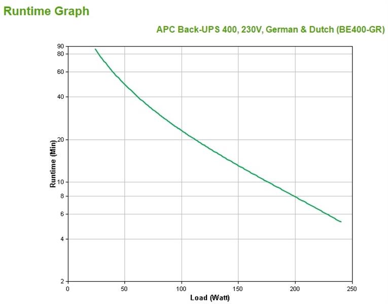 APC Back-UPS 400VA noodstroomvoeding 8x stopcontact