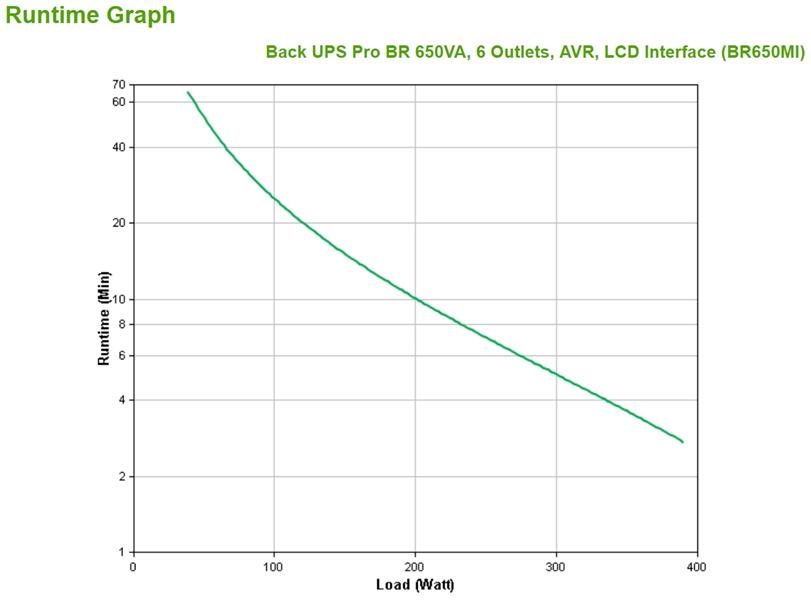 APC Back-UPS PRO BR650MI - Noodstroomvoeding, 6x C13 uitgang, USB, 650VA