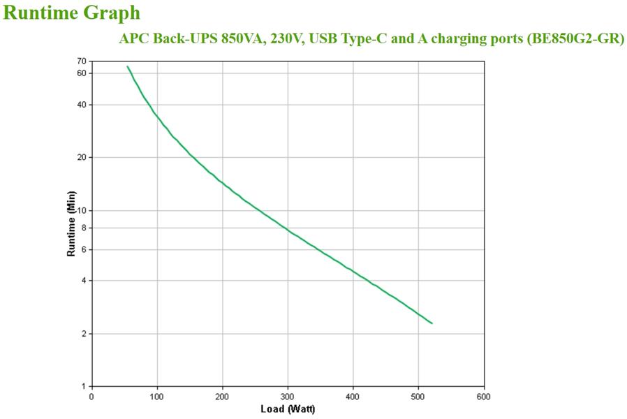 APC Back-UPS BE850G2-GR - Noodstroomvoeding 8x stopcontact, 850VA, 2 USB opladers, 1 USB datapoort