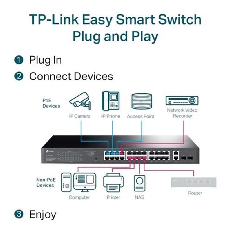 TP-LINK TL-SG1428PE netwerk-switch Managed Gigabit Ethernet (10/100/1000) Power over Ethernet (PoE) 1U Zwart