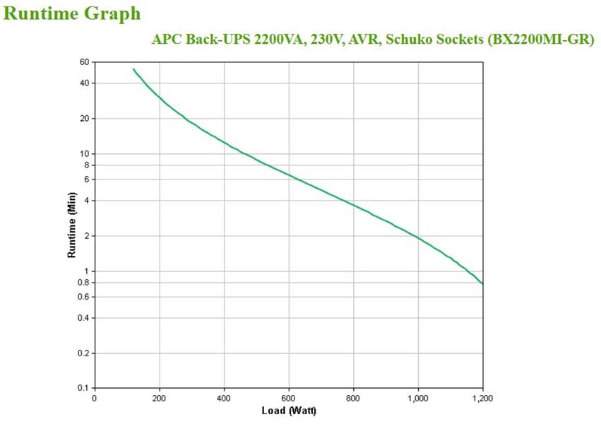 APC Back-UPS BX2200MI-GR Noodstroomvoeding 2200VA 4x stopcontact, USB